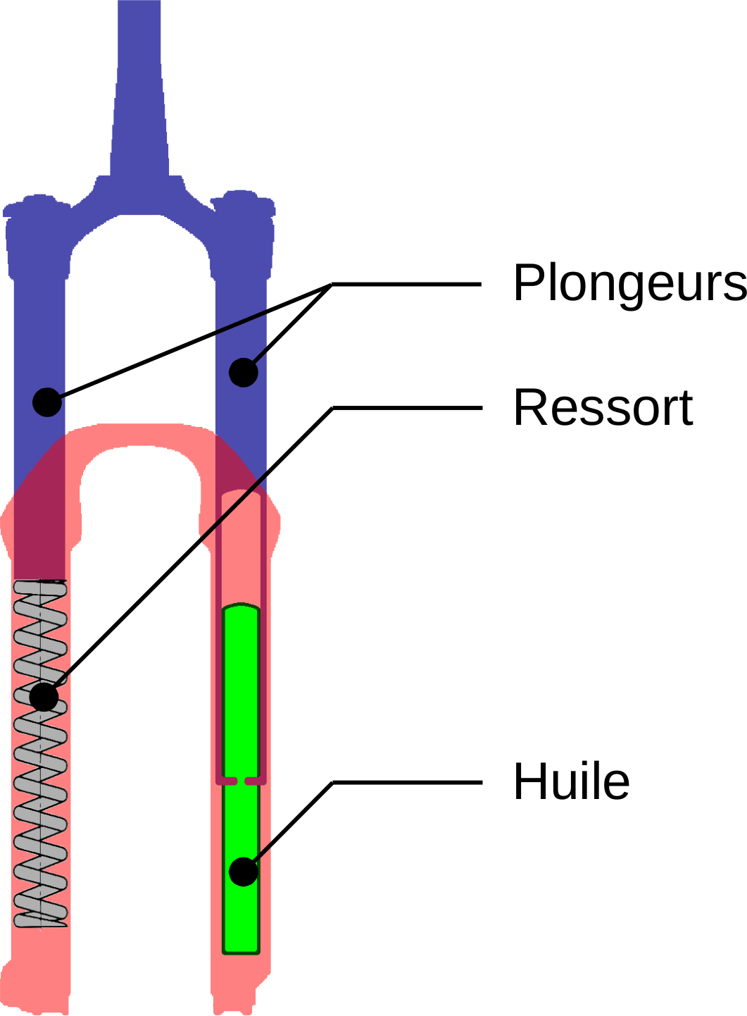 Suspension vélo comment ça marche pour les VTT?