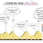 Cyclosportive Étape du Tour 2016