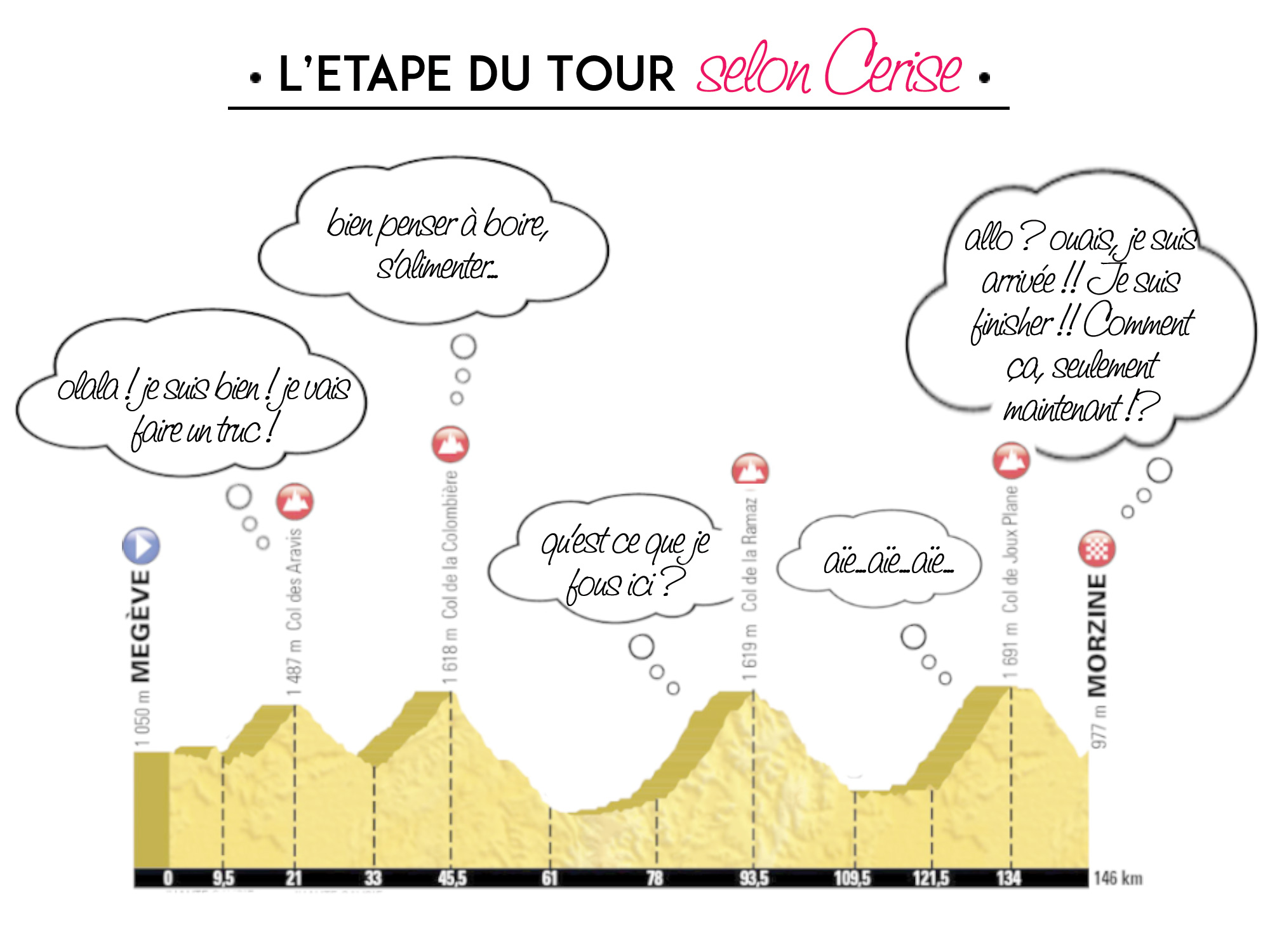 Cyclosportive Étape du Tour 2016