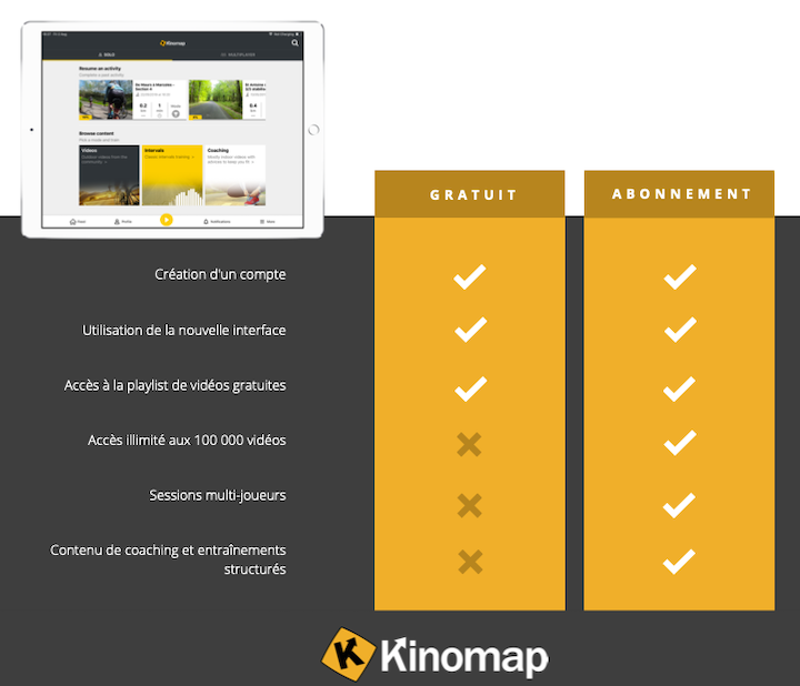 Kinomap application française pour sports connectés d'intérieur